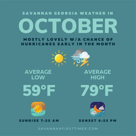 savannah ga october weather